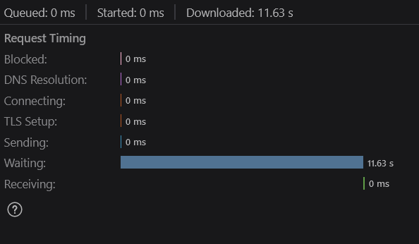 A screenshot of Firefox's developer tools showing timing metrics where 11 seconds were spent waiting for the server